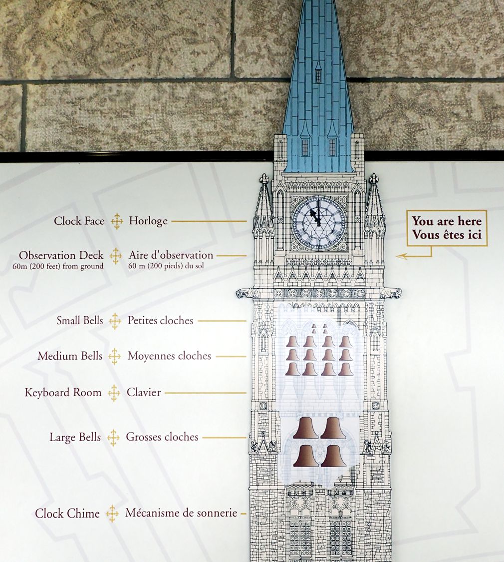 Diagram of Peace Tower carillon bells.